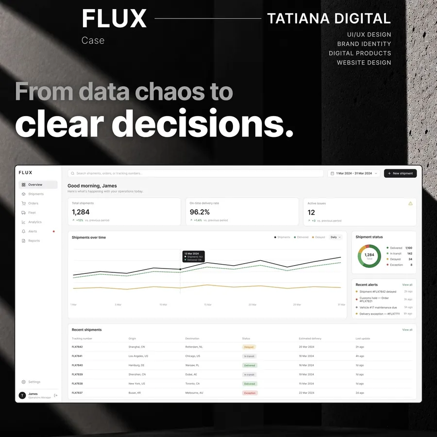 FLUX logistics dashboard — overview screen with key metrics and shipments