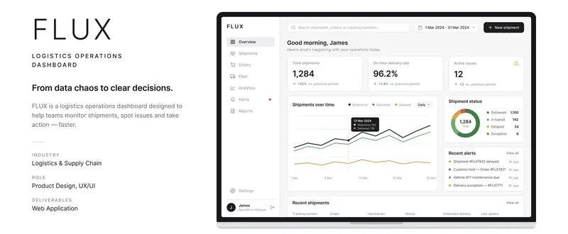FLUX logistics dashboard overview: total shipments, on-time delivery rate, active issues, shipments chart and recent alerts